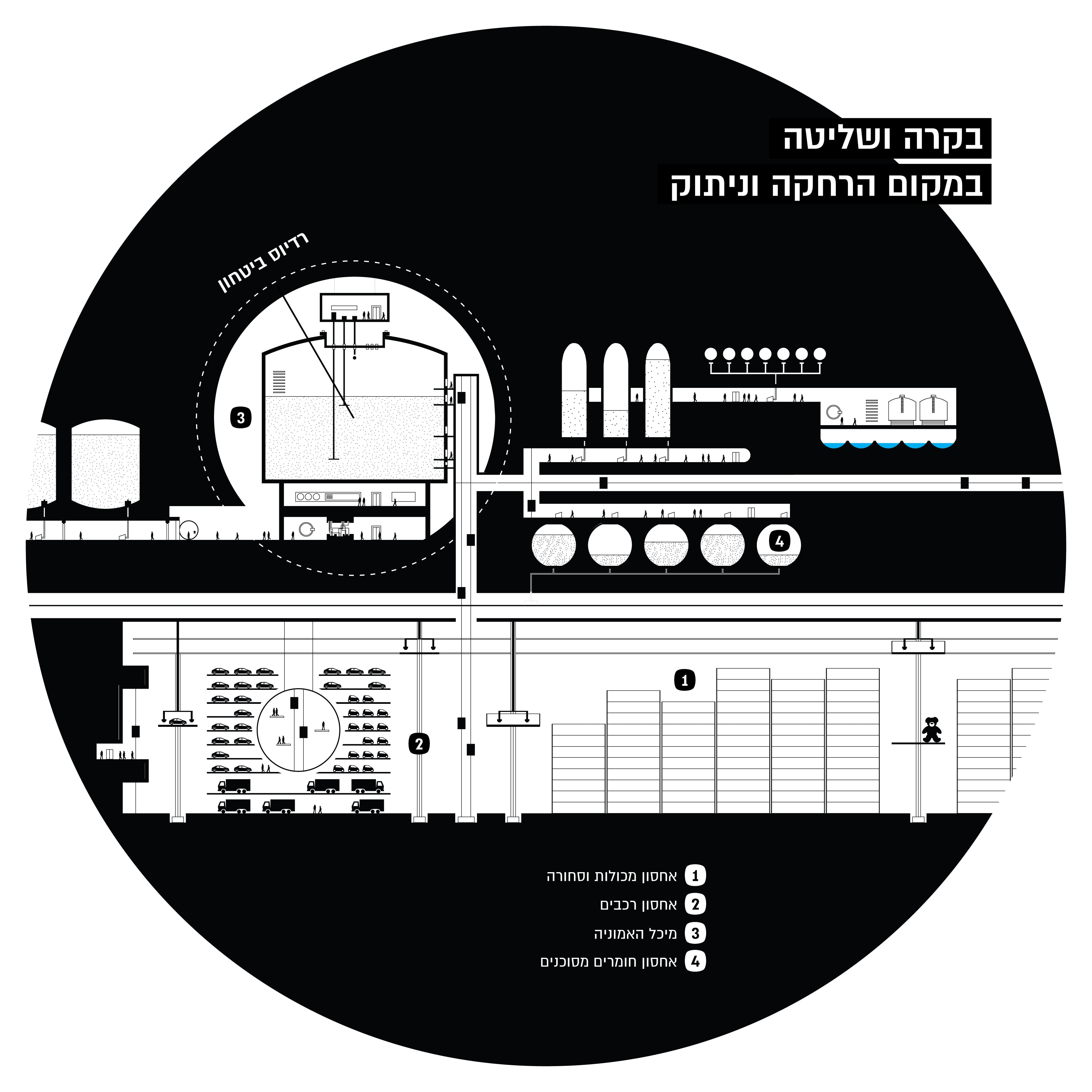 4_compact-section_containers-dangerous-material-people-industry-and-public-space-revolves-around-one-infrastructure