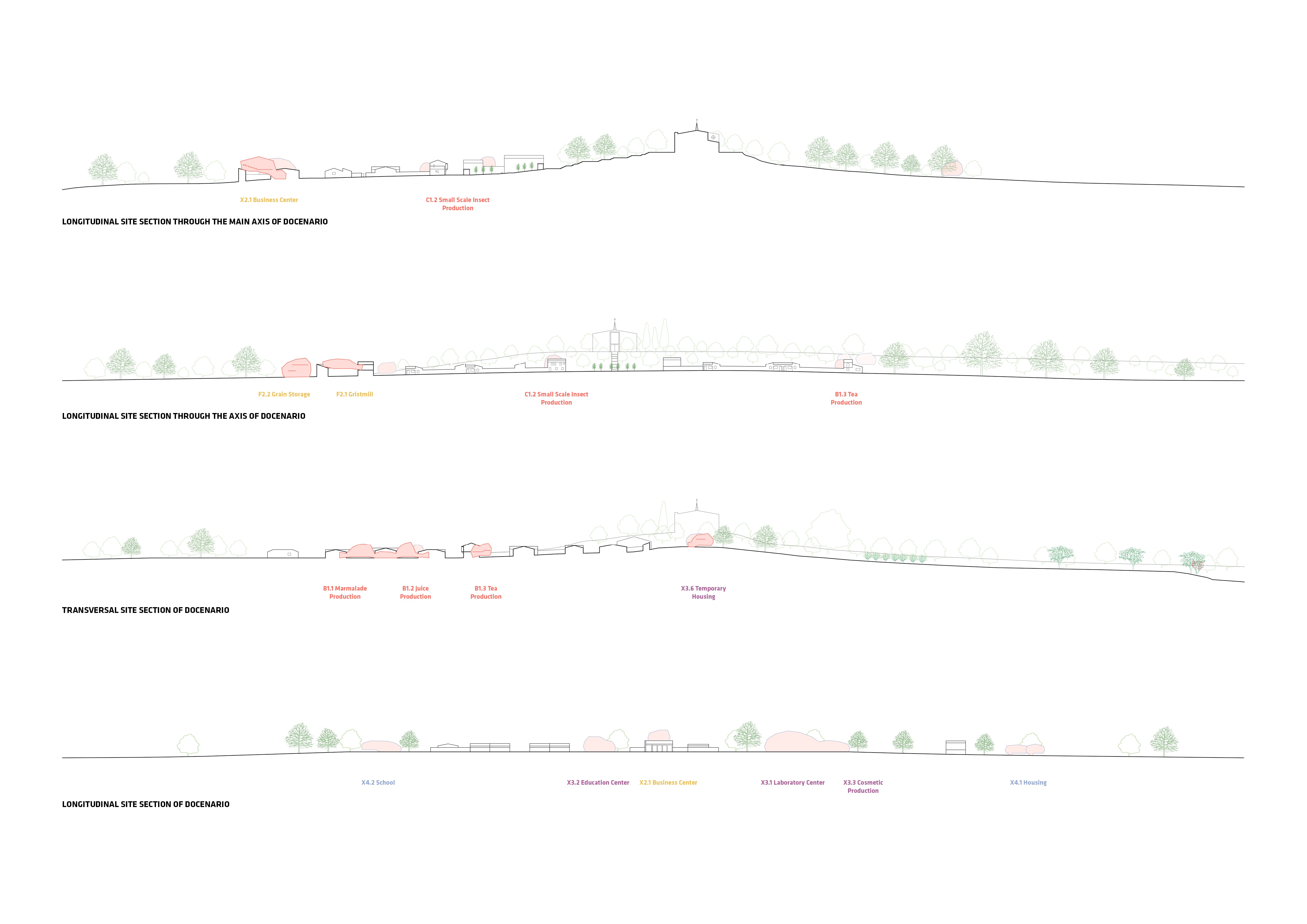 04_Town Sections